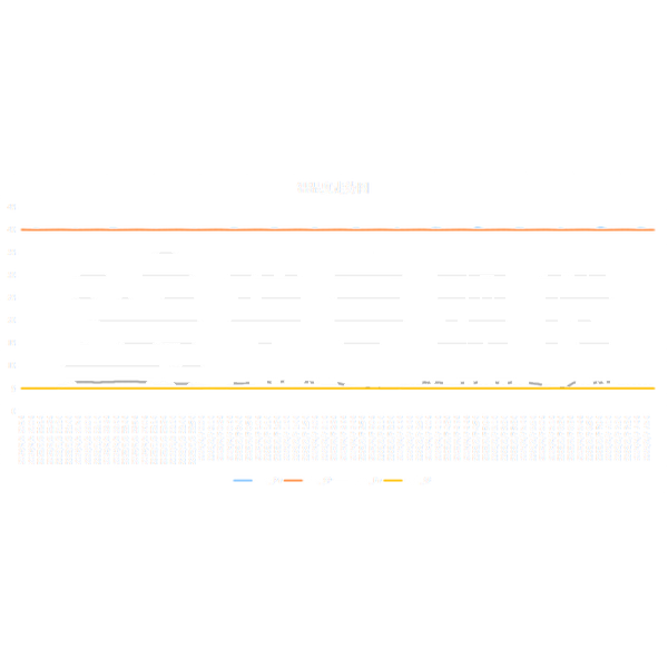 SMT 加工廠必備的恒溫恒濕儲存設(shè)備：為什么你不能沒有？